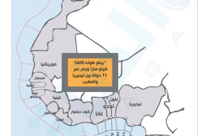 بعد 6 سنوات من الدراسات: أنبوب الغاز النيجيري المغربي على سكة الإنجاز - ALMASSAA ALYOUM المساء اليوم بعد 6 سنوات من الدراسات: أنبوب الغاز النيجيري المغربي على سكة الإنجاز - ALMASSAA ALYOUM المساء اليوم