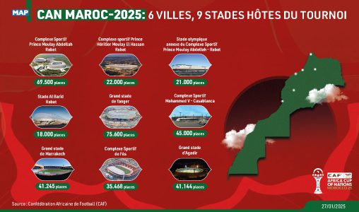 inf 270125 CAN Stades 508x300 508x300 1